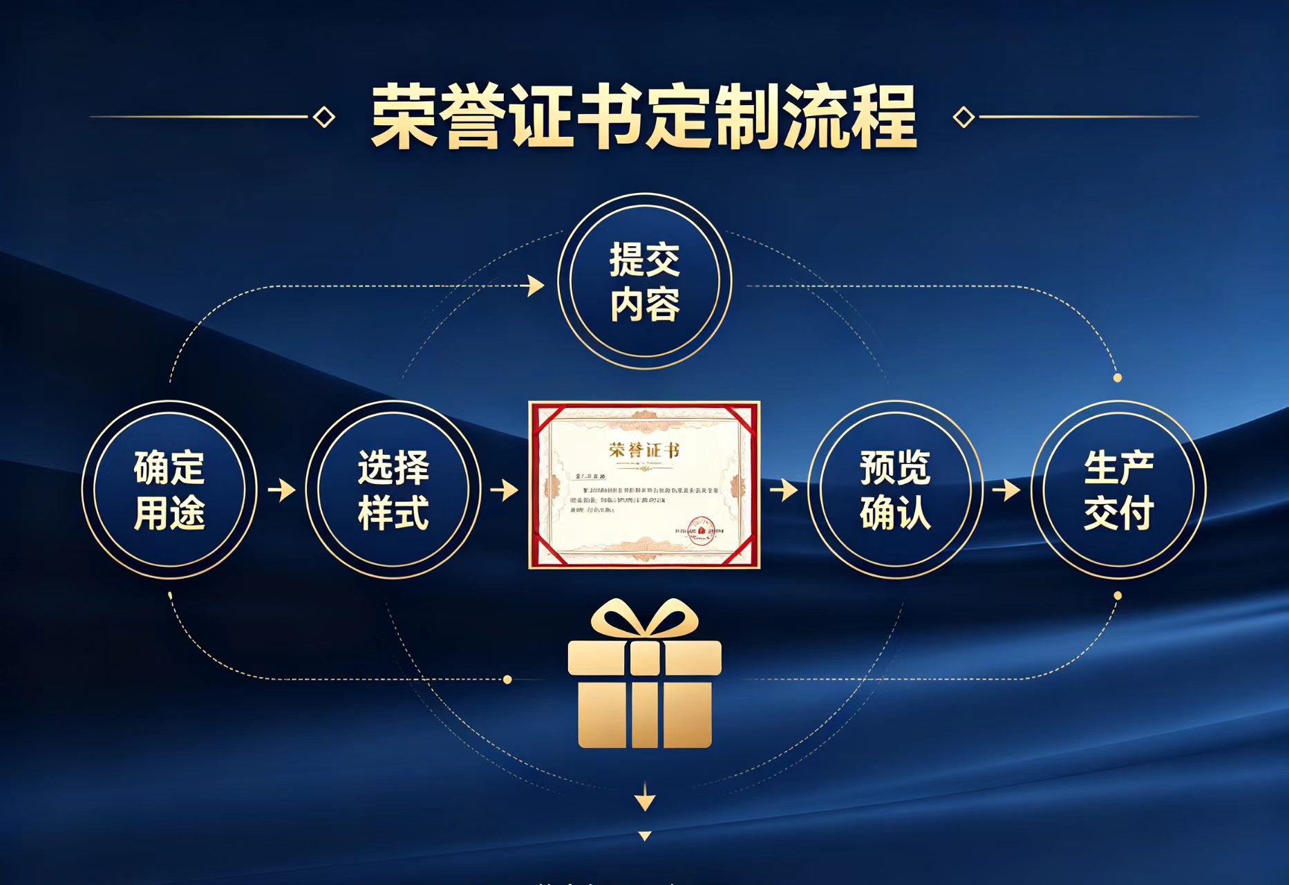 如何找正规找车公司?资深从业者教你避开所有套路
